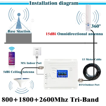 4G Kartotuvas B20 800 1800 2600Mhz Tri-Band Korinio ryšio tinklo Signalo Stiprintuvas GSM mobiliųjų Telefonų Kartotuvas 2g, 4g Cellular Stiprintuvo LTE DCS LTE