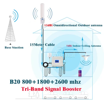 4G Kartotuvas B20 800 1800 2600Mhz Tri-Band Korinio ryšio tinklo Signalo Stiprintuvas GSM mobiliųjų Telefonų Kartotuvas 2g, 4g Cellular Stiprintuvo LTE DCS LTE