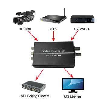 AV CVBS PAL/NTSC, HD 3G SDI BNC Konverteris Composite RCA HD-SDI 3G-SDI Vaizdo L/R Analoginis Garso Keitiklis HDTV