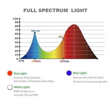 Augti Palapinė Lempos 1000W Visą spektrą 225 Led Grow Light Patalpų Sodinukai Fito Lempos Augalams Kabinti Auginimo Lempos Phytolamps
