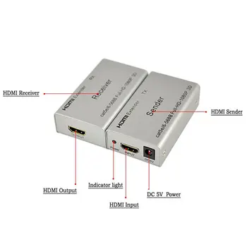 Aukštos Resolution1080P HDMI 1.3 Signalas extender Adapteris Siuntėjas (gavėjas) per Cat5e/6 Laidų Perduoti paramą iki 60m Kištuką