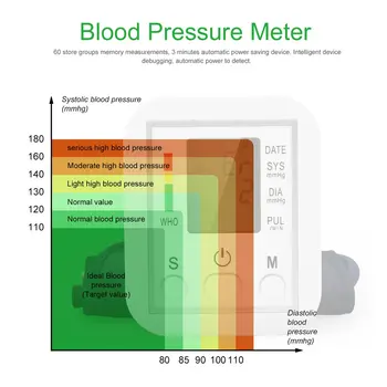 Automatinis Skaitmeninis Rankos kraujospūdžio matuoklis BP Sphygmomanometer Slėgio Matuoklis Matuoklio Kamertonas ' Matavimo Arterinis kraujo Spaudimas