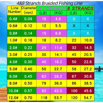BAKAWA PESCA spalvos sruogų skristi laido pintas priedai viskas žvejybos PECHE pe 150 M 300M 4 Kryptis 8 Kryptis 120LB 18LB