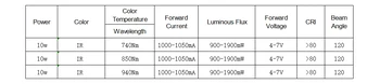 Didelės galios infraraudonųjų spindulių Led Lustas integruotas šviesos šaltinis 10W COB LED lempos granulių IR740Nm 850Nm 940Nm 45mil 4-7V infraraudonųjų spindulių išmetimo vamzdis