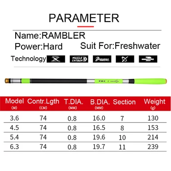 Goture RAMBLER Stream Vertus meškere 3.6 M 4,5 M 5.4 M 6.3 M 7.2 M Anglies Pluošto Teleskopinis meškerykotis Tenkara Lazdele Žvejybos Polių