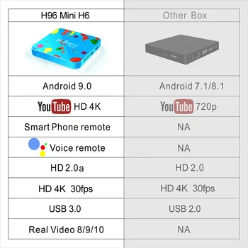 H96 Mini 6K Android 9.0 TV Box Allwinner H6, Quad Core, 4GB 128GB Dual Wifi Parama 