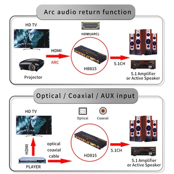 HDMI 5.1 Coaxial Digital Audio player Konverteris Dekoderis Su USB Multi-Media VPK DTS, AC3, FLAC PCUSB APE Extractor Splitter