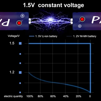 PALO NAUJAS AAA 900mWh 1,5 V Li-ion daugkartinio įkrovimo Baterijos įkraunamos AAA baterijos 1,5 V Nuotolinio Valdymo Žaislas šviesos Batery