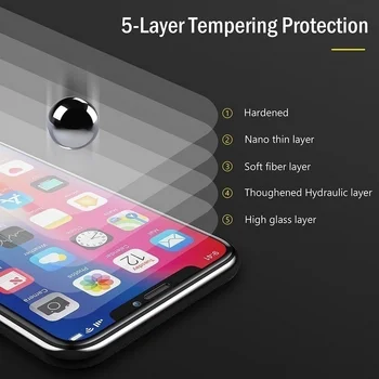 Screen Protector, iPhone, 11 Pro XS MAX Grūdintas Stiklas Ecran iPhone XR XS X 8 7 6 s Plius 