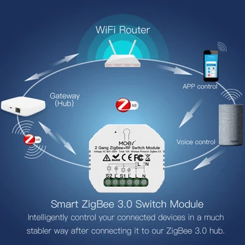 Tuya ZigBee 3.0 Smart Šviesos Jungiklis Relės Modulis 2 Gaujos zigbee+RF Jungiklis, Nuotolinio Modulio Darbą Su Alexa 