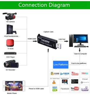 USB 2.0 Audio Video Capture Card HDMI 4K 1080P Įsigijimo Kortelė PS4 XBOX HD Kamera Telefone, PC Žaidimas Įrašymo Live Transliacijos
