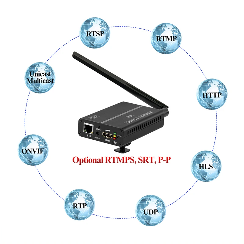 HWCODEC H8110M baterija integruota belaidžio hd WIFI h264 HDMI RTMP RTMPS SRT RTSP, UDP Encoder su app nuotolinio valdymo